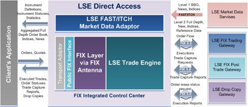 Forex retail aggregator