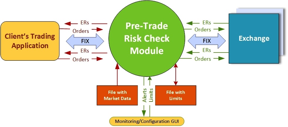 Fix trading system wiki
