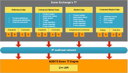 Eurex _Market Data