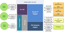 Cme puma trading system