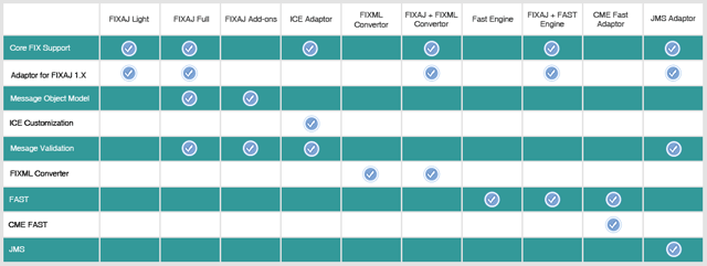 Package matrix