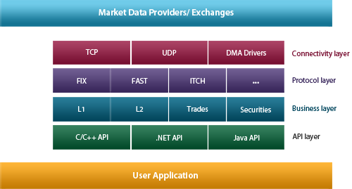 Market Data Adaptor Common Diagram