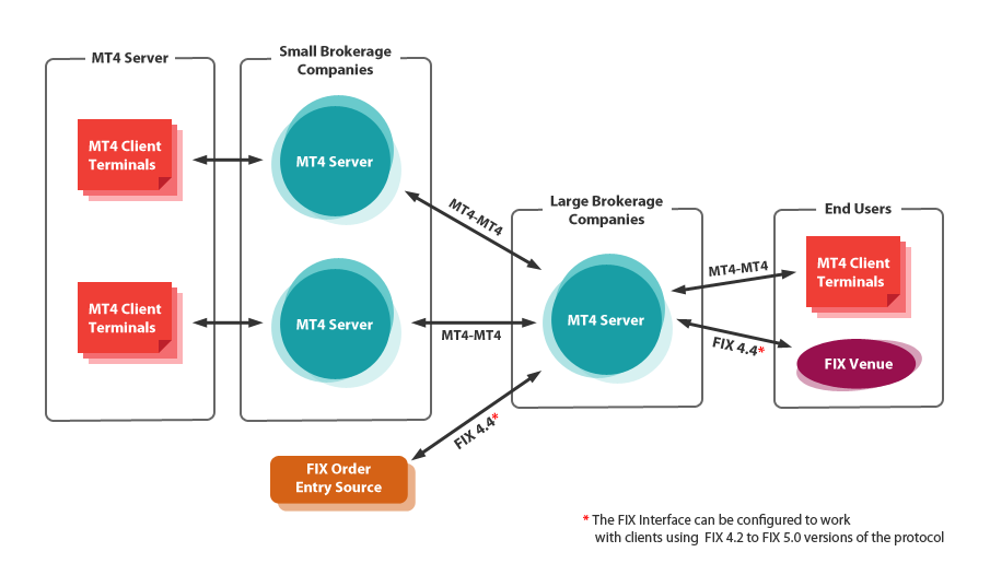 Bovespa puma trading system