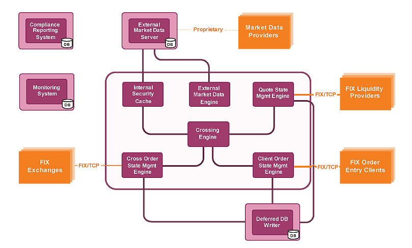 sec definition of alternative trading system