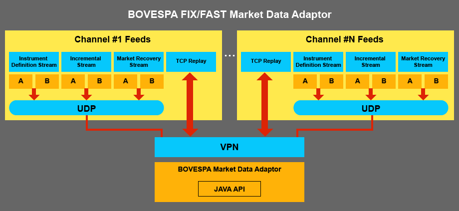 Bovespa puma trading system