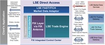 LSE Direct Access