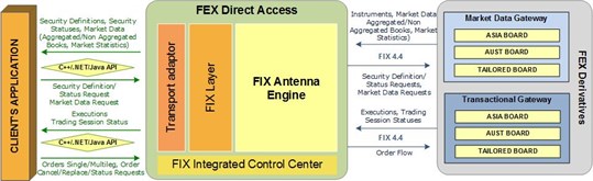 FEX Direct Access _2