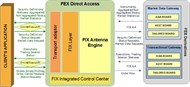 FEX Direct Access _4