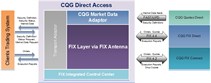 CQG Direct Access V 4_2