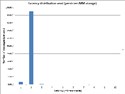 Latency on Send. Persistent for Windows. FIX Antenna C++ 2.16