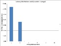 Latency on Send. Transient for Windows. FIX Antenna C++ 2.16