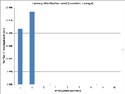 Latency on send. Transient for Linux. FIX Antenna C++ 2.16