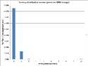 Latency on receive. Persistent for Windows. FIX Antenna C++ 2.16