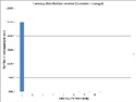 Latency on Receive. Transient for Linux. FIX Antenna C++ 2.16