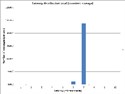 Total Wind _transient