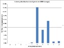 Total latency. Persistent for Linux. FIX Antenna C++ 2.16
