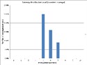Total Latency. Transient for Linux. FIX Antenna C++ 2.16