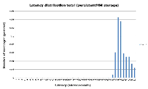 Round-trip delay latency. FIX Antenna C++ 2.16