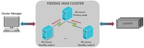 FEJ High Availability