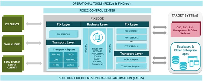 FIXEdge _Conceptual _View