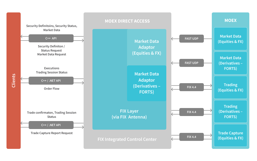 _Solutions _Direct Exchange Access _8 V .1
