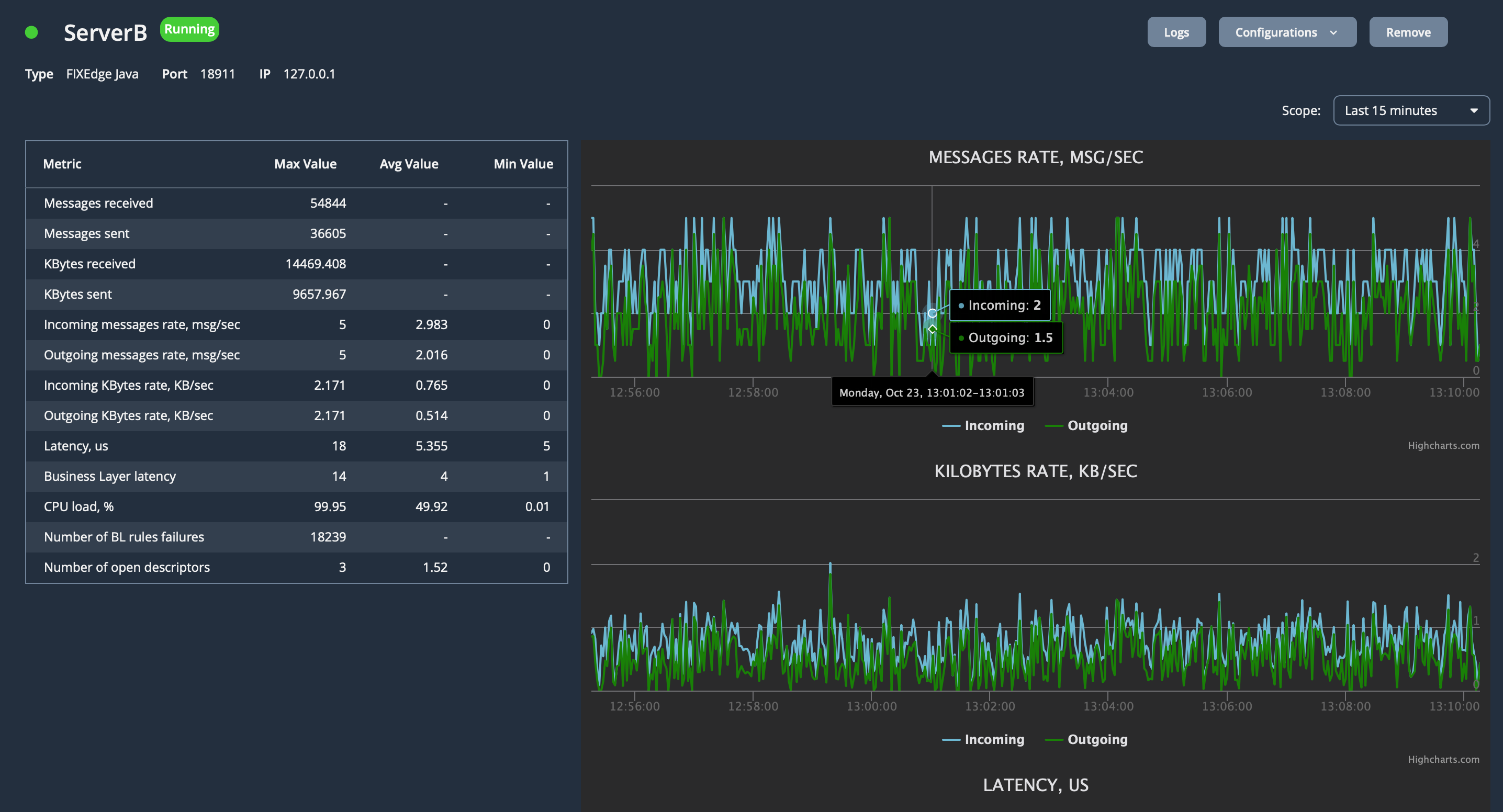FXICC H2 Live Metrics Dark