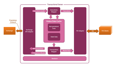 FIX2EX_chart2_preview.png