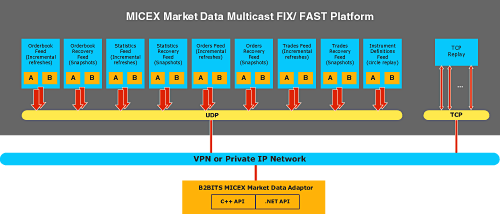 MICEX MD Adaptor_preview