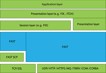 FAST_Antenna _Codec _preview