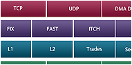 market_data