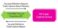 fix_trade_capture