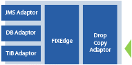 fix_trade_drop_copy