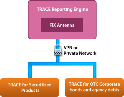 TRACE Reporting Engine