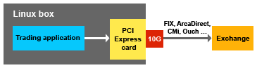 Services For Embedded Solutions _1_small