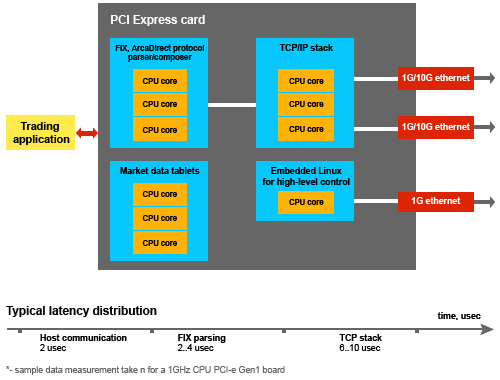 Services For Embedded Solutions _2_small