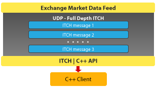 ITCH Handler _preview