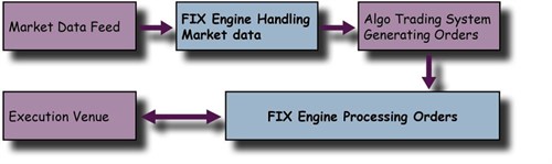 test _harness _diagram