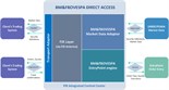 BM&FBOVESPA Direct Access