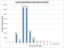 FAJ_2_11_25_persistent _send