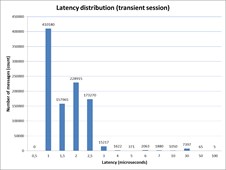 FAJ_2_11_25_transient _send