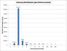 FAJ_2_11_25_persistent _receive