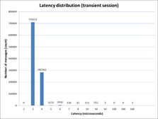 FAJ_2_11_25_transient _receive