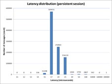 FAJ_2_11_25_persistent _receive _and _send
