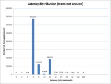 FAJ_2_11_25_transient _receive _and _send