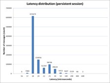 FAJ_2_11_25_persistent _send _and _receive