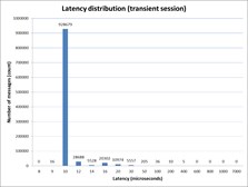 FAJ_2_11_25_transient _send _and _receive