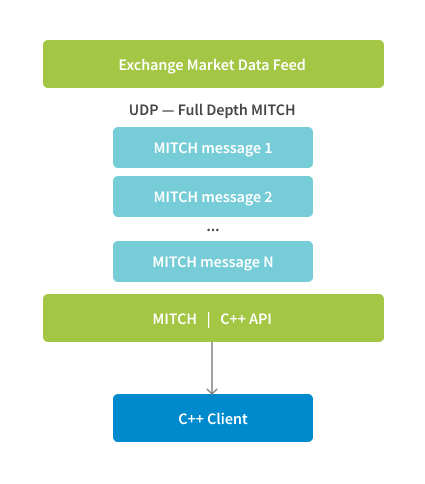 ITCH Handler Preview