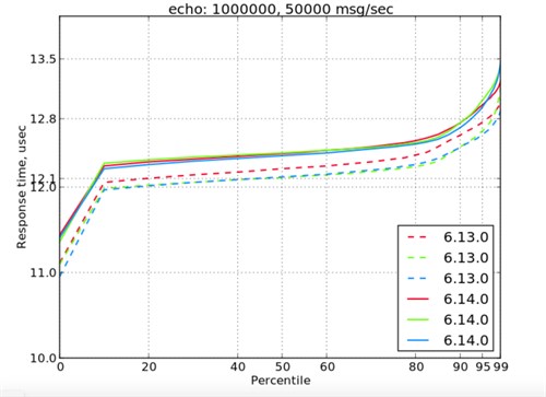 FIXEdge 6.14.0 Test Results 1